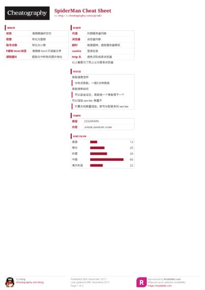 PDF (Colour) — Style 3