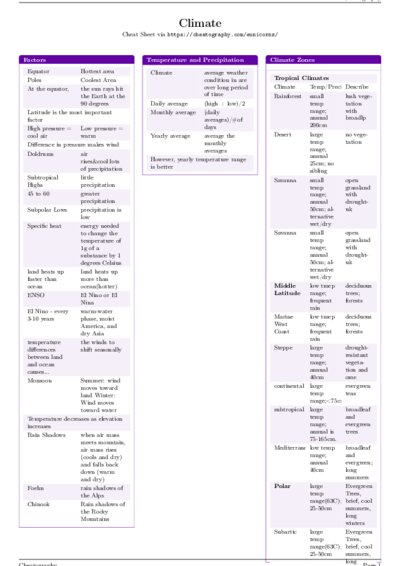 LaTeX (Compiled PDF)