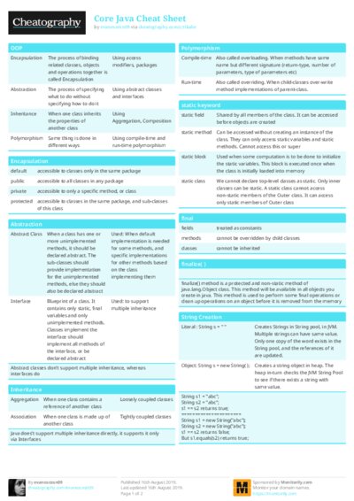 Core Java Cheat Sheet