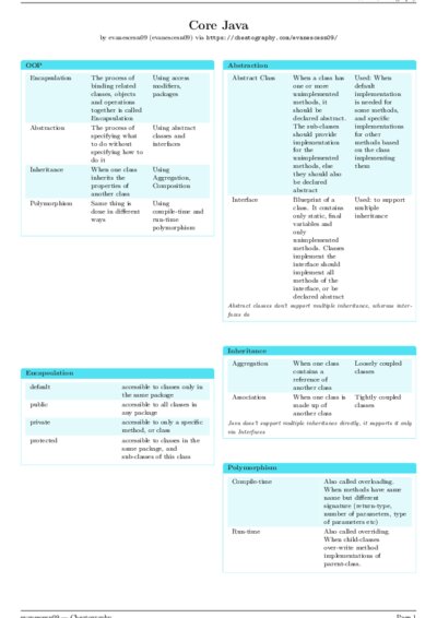 LaTeX (Compiled PDF)