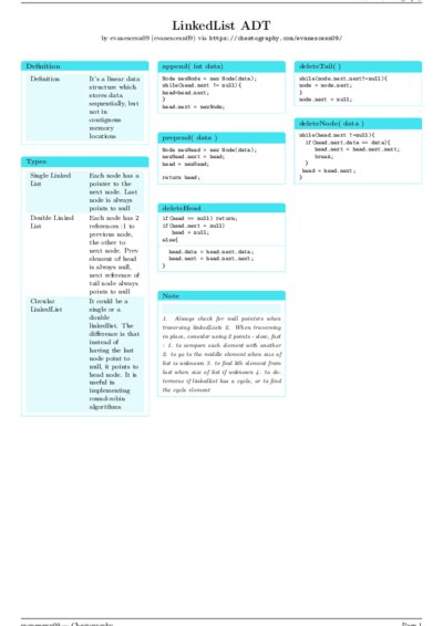 LaTeX (Compiled PDF)