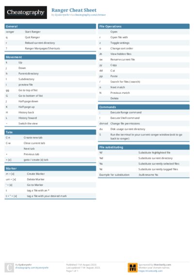 Ranger Cheat Sheet