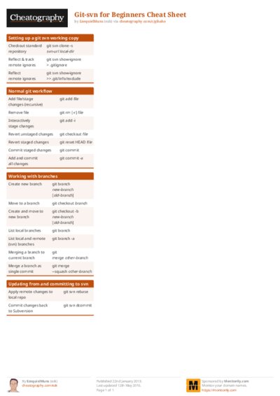 Git-svn for Beginners Cheat Sheet