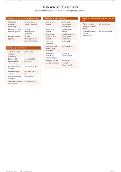 LaTeX (Compiled PDF)