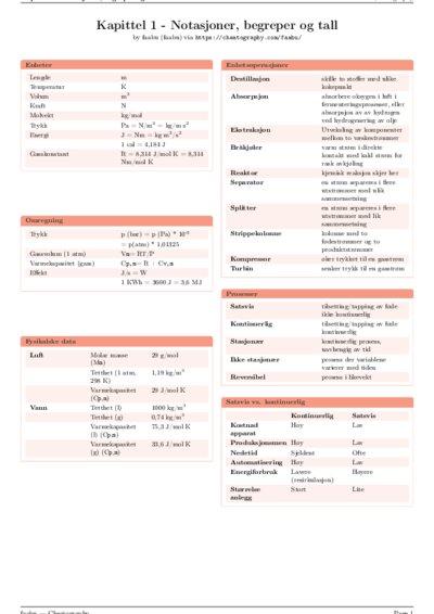 LaTeX (Compiled PDF)