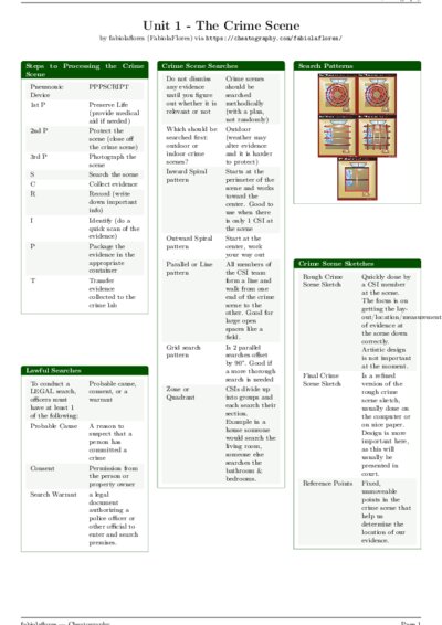 LaTeX (Compiled PDF)