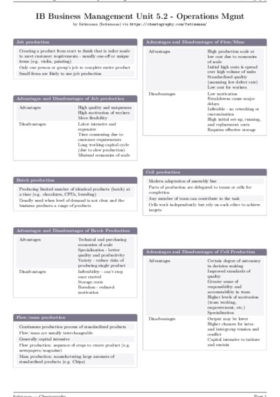 LaTeX (Compiled PDF)