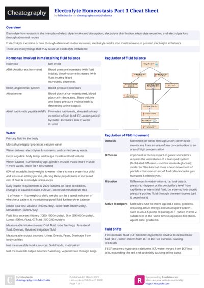 Electrolyte Homeostasis Part 1 Cheat Sheet