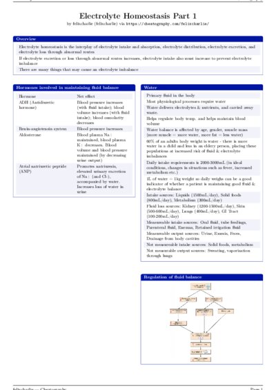 LaTeX (Compiled PDF)