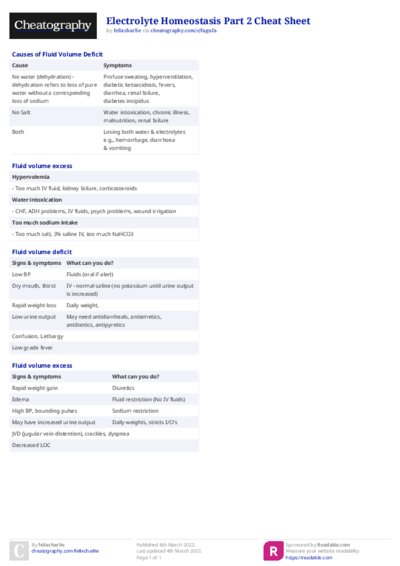 Electrolyte Homeostasis Part 2 Cheat Sheet