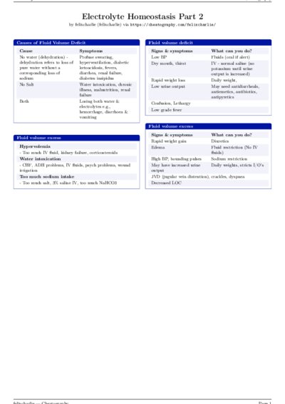 LaTeX (Compiled PDF)