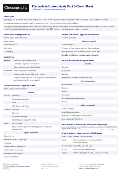 Electrolyte Homeostasis Part 3 Cheat Sheet