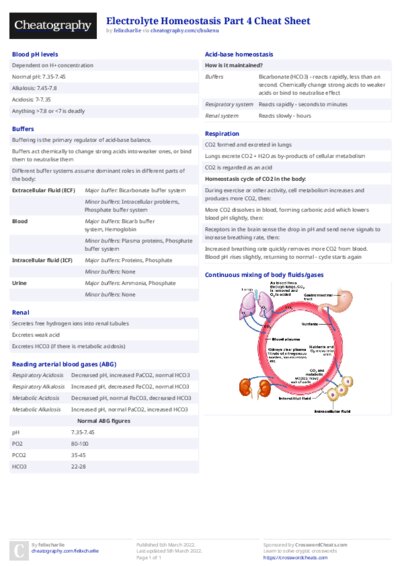 Electrolyte Homeostasis Part 4 Cheat Sheet