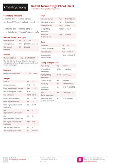Go fmt formattings Cheat Sheet