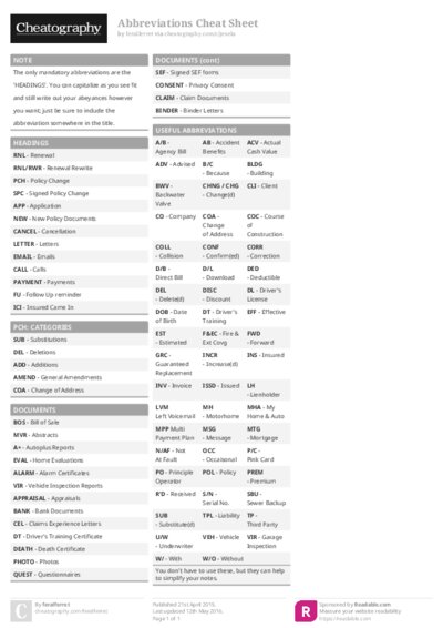 Abbreviations Cheat Sheet