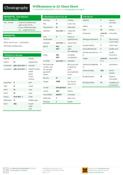 Willkommen in A2 Cheat Sheet
