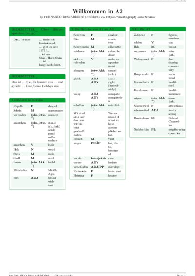 LaTeX (Compiled PDF)