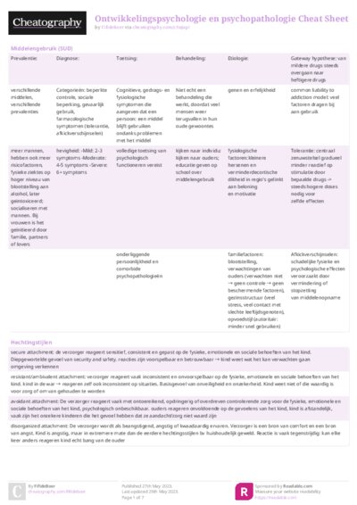 Ontwikkelingspsychologie en psychopathologie Cheat Sheet