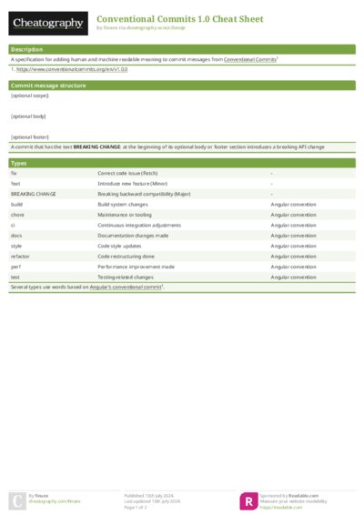 Conventional Commits 1.0 Cheat Sheet