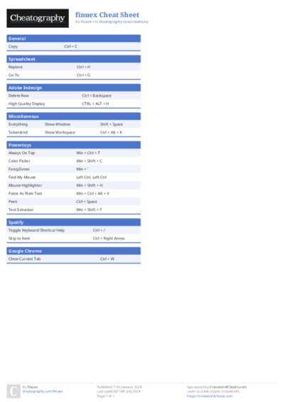 finuex Cheat Sheet