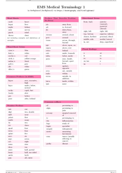 LaTeX (Compiled PDF)