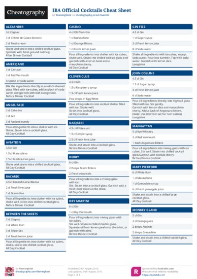 IBA Official Cocktails Cheat Sheet