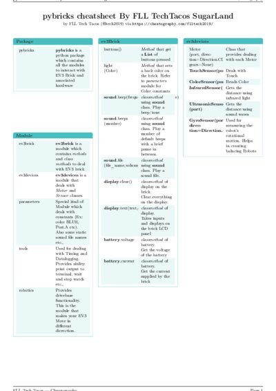 LaTeX (Compiled PDF)