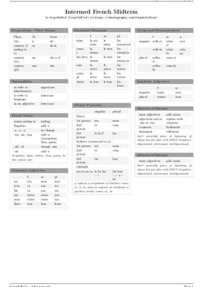 LaTeX (Compiled PDF)
