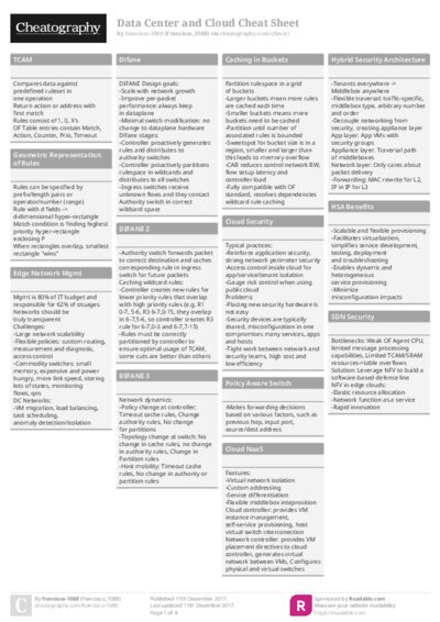 PDF (Colour) — Style 1
