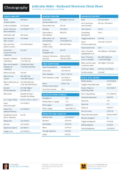 Jetbrains Rider - Keyboard Shortcuts Cheat Sheet