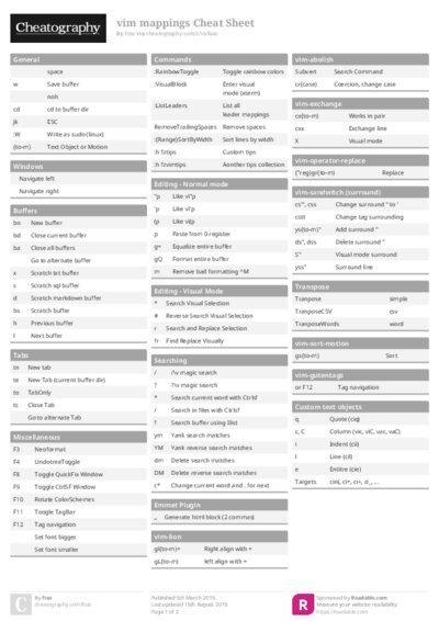 vim mappings Cheat Sheet