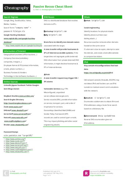 Passive Recon Cheat Sheet