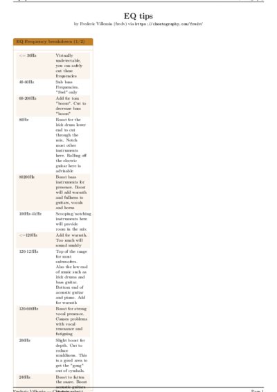 LaTeX (Compiled PDF)