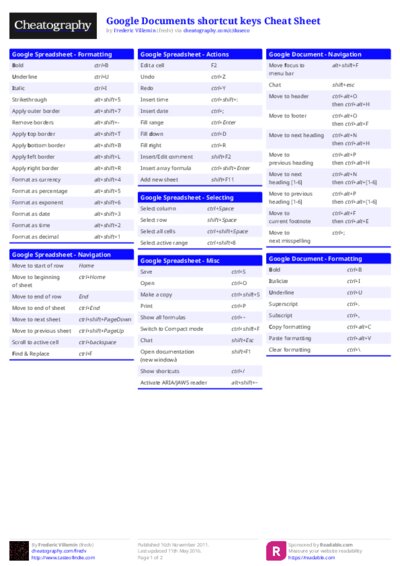 Google Documents shortcut keys Cheat Sheet