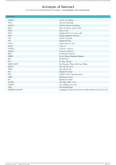 LaTeX (Compiled PDF)