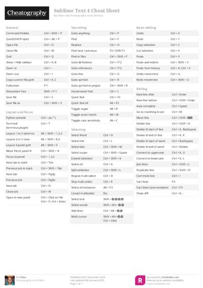 Sublime Text 4 Cheat Sheet