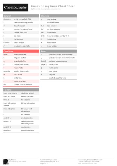 tmux - oh my tmux Cheat Sheet