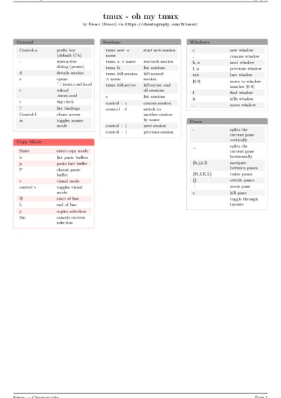 LaTeX (Compiled PDF)