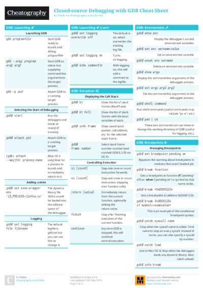 PDF (Colour) — Style 1