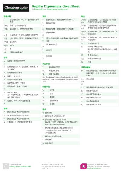 Regular Expressions Cheat Sheet