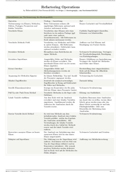 LaTeX (Compiled PDF)