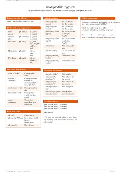 LaTeX (Compiled PDF)