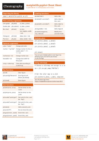PDF (Colour) — Style 1