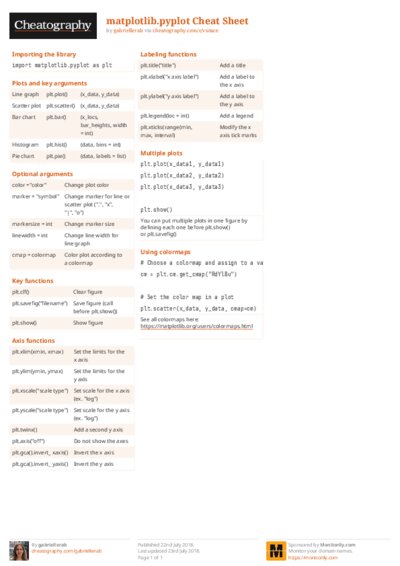 PDF (Colour) — Style 2