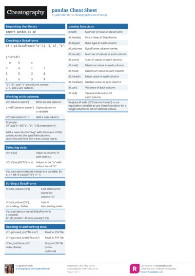 pandas Cheat Sheet