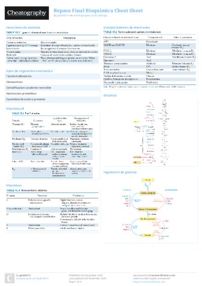 Repaso Final Bioquimica Cheat Sheet
