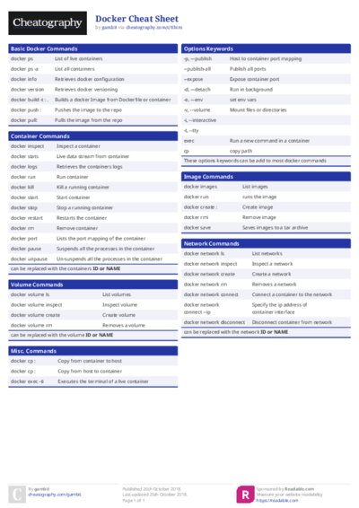 Docker Cheat Sheet