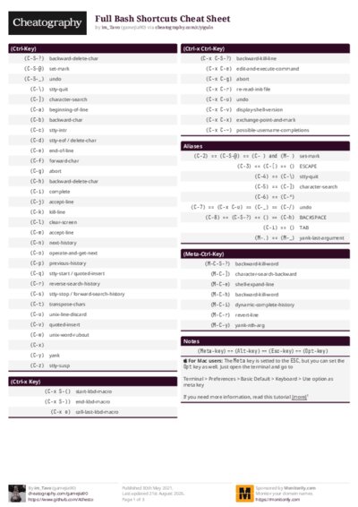 Full Bash Shortcuts Cheat Sheet