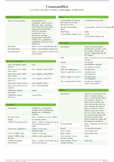 LaTeX (Compiled PDF)
