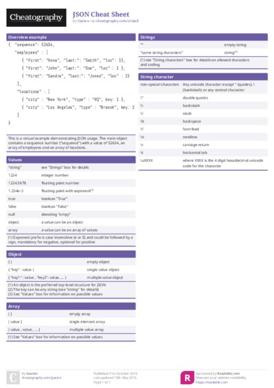 JSON Cheat Sheet